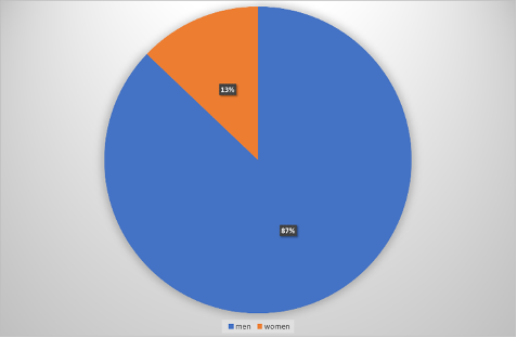 Statgender