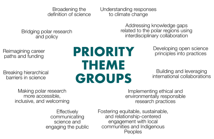 PTG